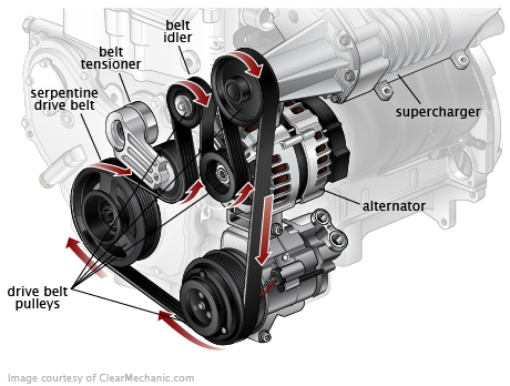 How to Replace an Alternator Belt -  Motors Blog